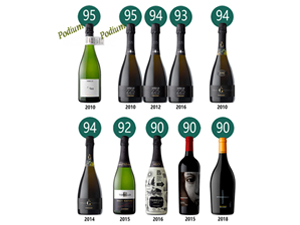 Puntuaciones Torelló en la Guía Peñín 2022